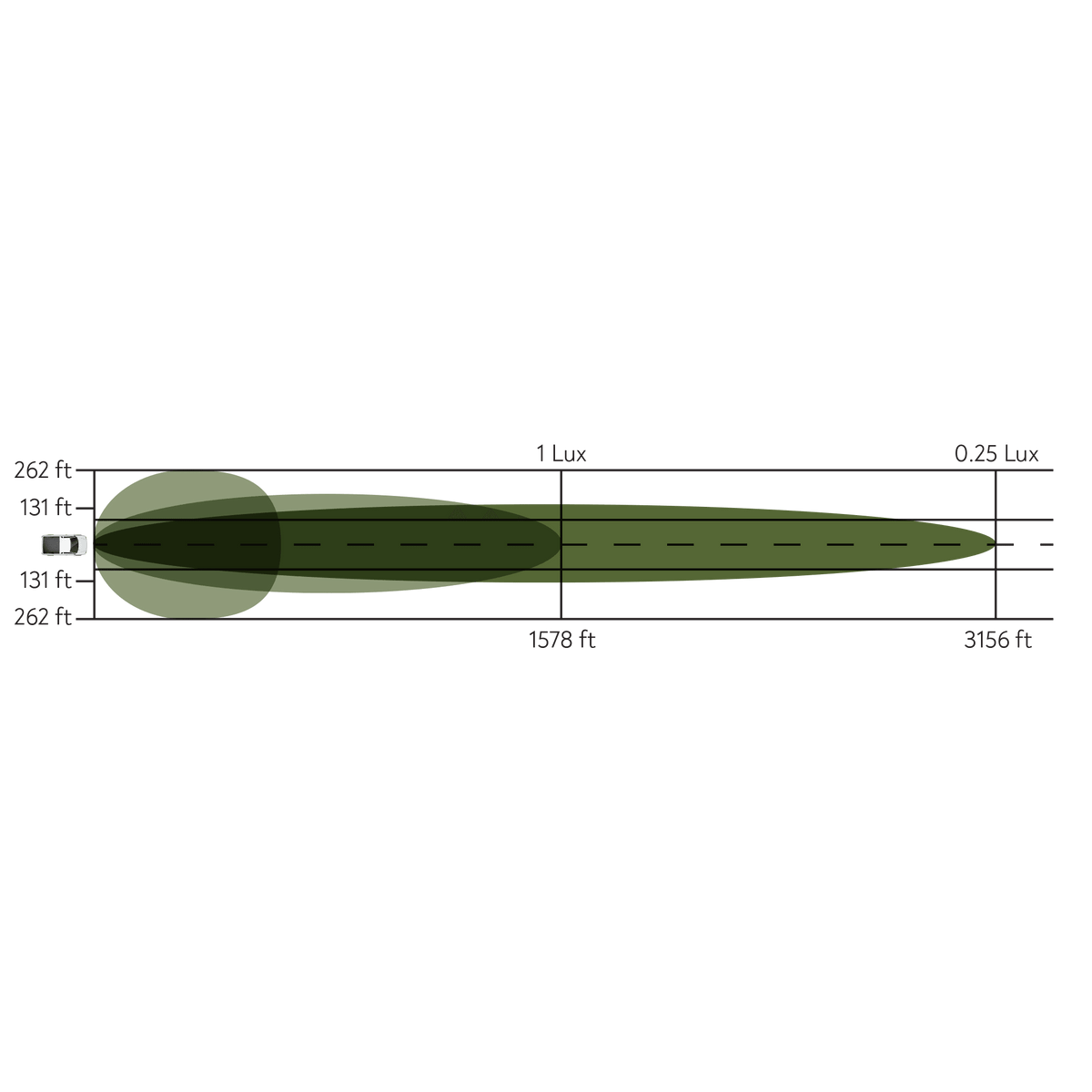 50" LED Double Row Light Bar - Combo Optic