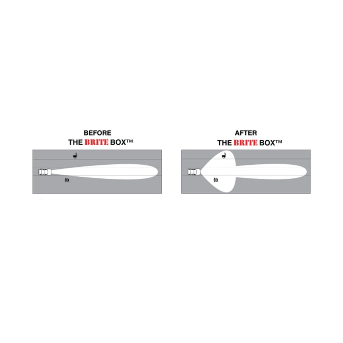 The Brite Box High Beam & Fog Light Mod for 4Runner (2014-2020)